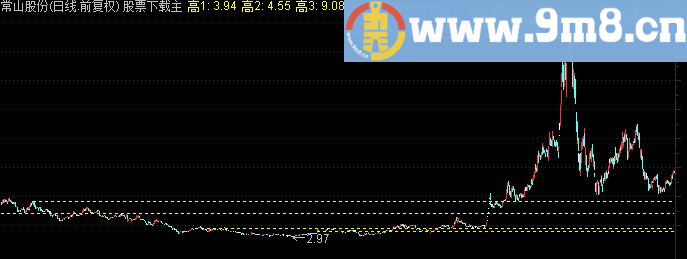 通达信金线粘合主图指标鹏腾版本