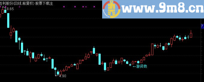 通达信游资劫主图叠加选股公式