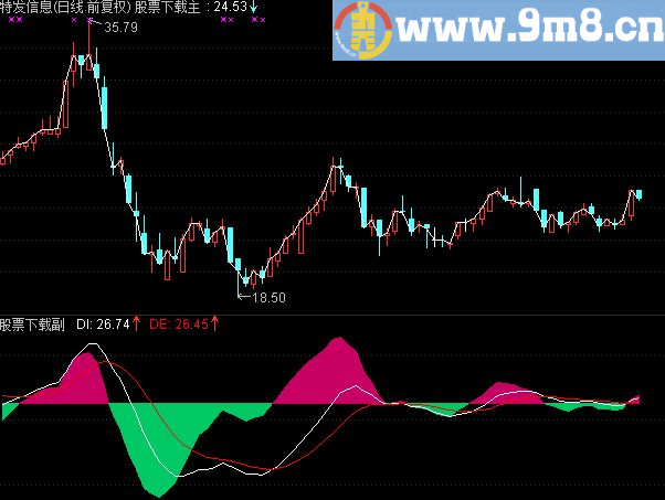 通达信分时主图+macd 分时主图源码