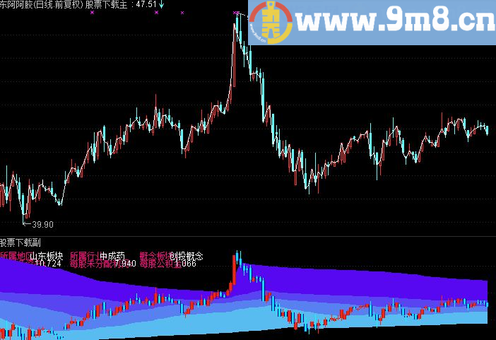 通达信筹码决战主图指标(源码)