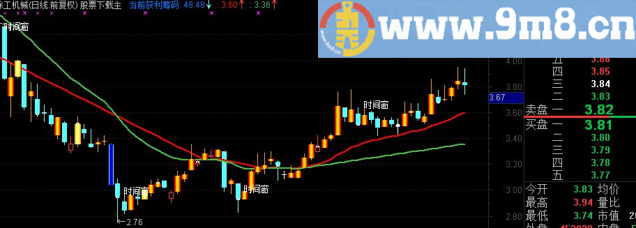 通达信抢夺牛股线主图指标(源码)