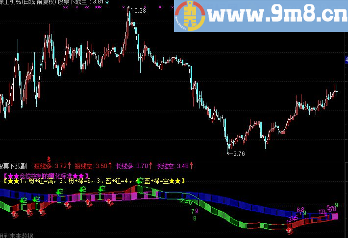通达信趋势多空九转主图指标(源码)