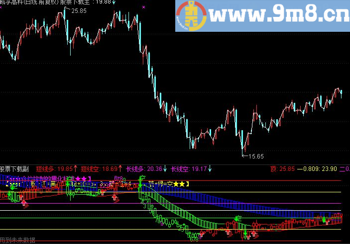通达信多空黄金九转主图指标(源码)