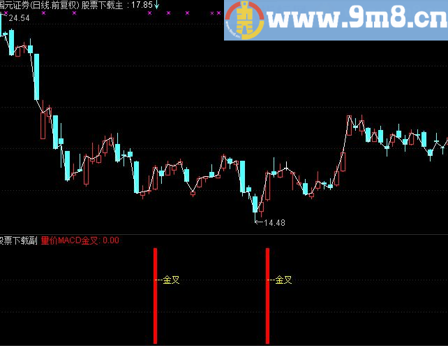 通达信量价MACD金叉指标(源码)