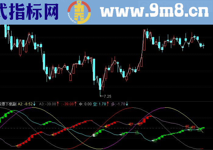 通达信波段进出点及选股指标(源码)