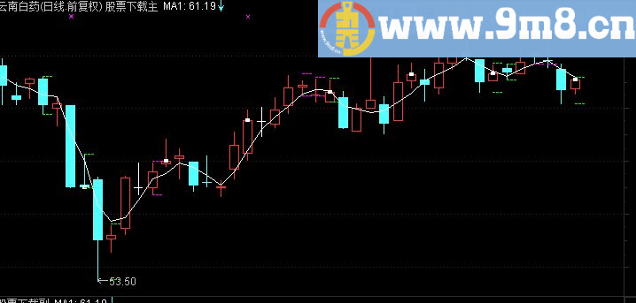 通达信K线包含主图指标(源码)