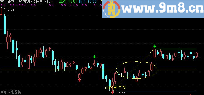 通达信圆弧改进版本主图指标(源码)