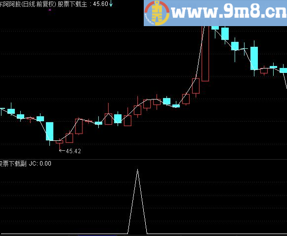 通达信0轴上方二次金叉的选股公式