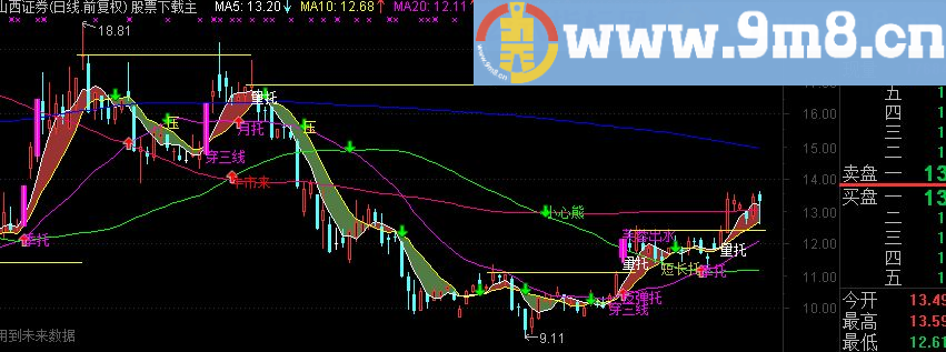 唐能通精准买卖指标 主图叠加