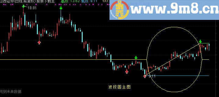 通达信圆弧改进版本源码主图贴图