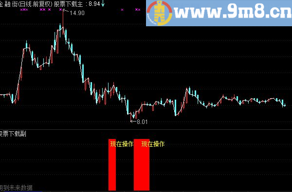 通达信分时指标源码分时副图贴图）