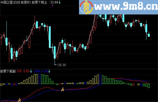 通达信进出场副图指标