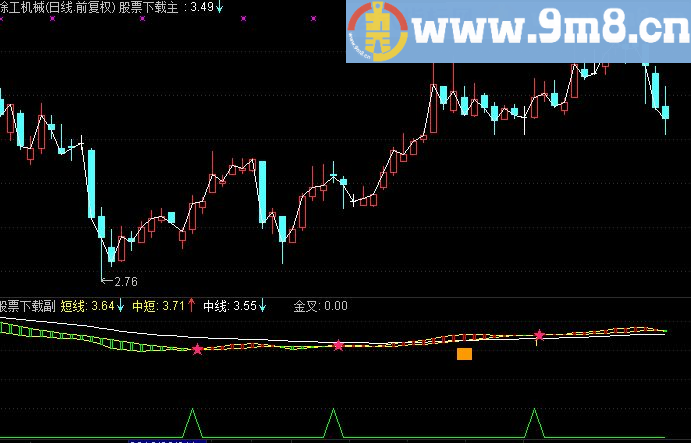 通达信愚公趋势主图源码