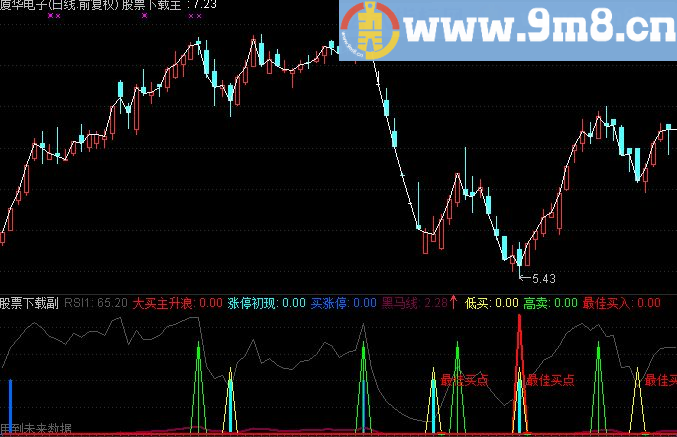 通达信实战超准副图指标无密码