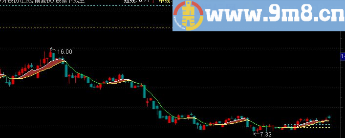 通达信《L2立桩量主图》（源码主图贴图大智慧通用）