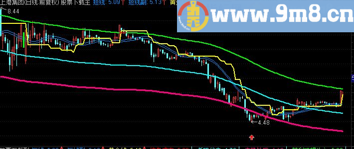 通达信趋势判断指标主图贴图无未来函数