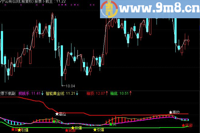 浪口引爆【主图 指标 趋势线 能量线 捞钱手 智能黄金线】