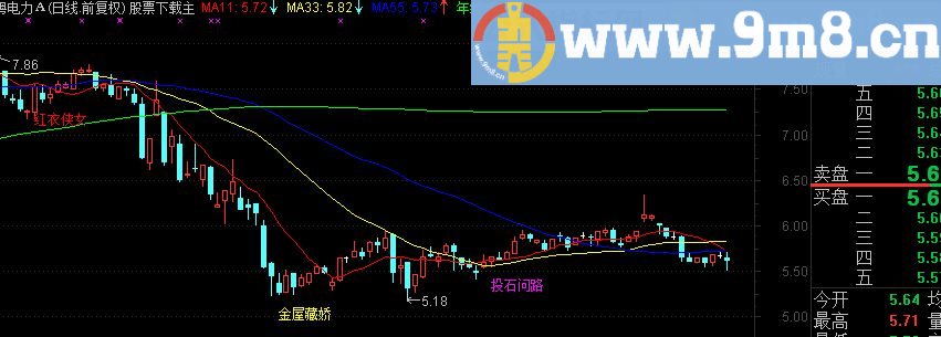 通达信135均线战法2主图指标