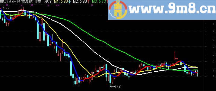 通达信135均线战法3主图指标