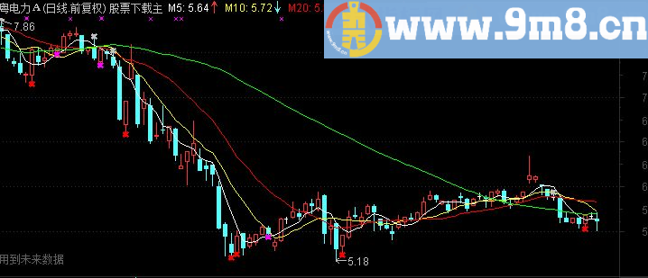 通达信买卖线主图指标