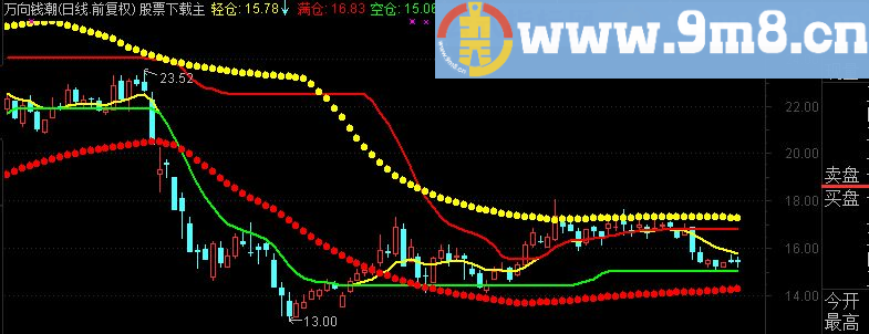 通达信实战主图