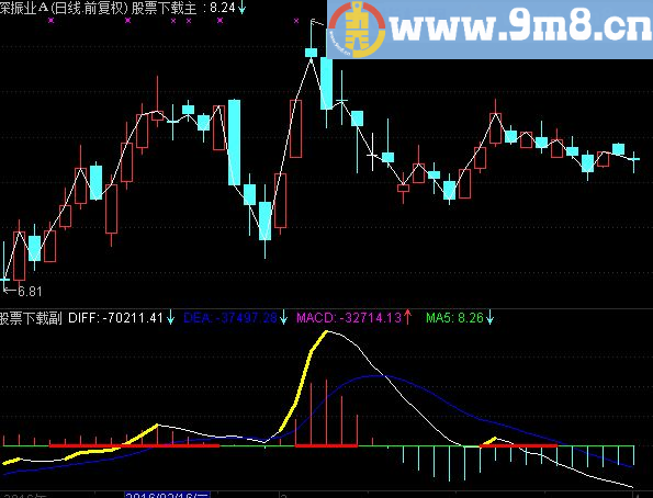 通达信黄忠战秦琼加选股 副图 指标