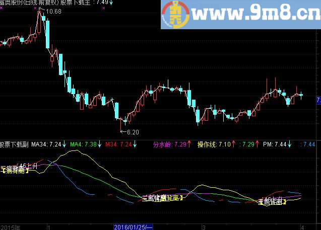 通达信绝杀牛股主图指标