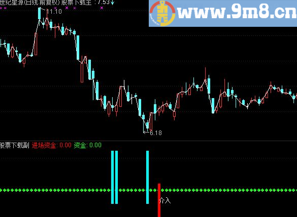 通达信定海神针指标副图贴图不加密无未来