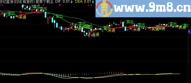 通达信MMT短线无敌指标主图贴图