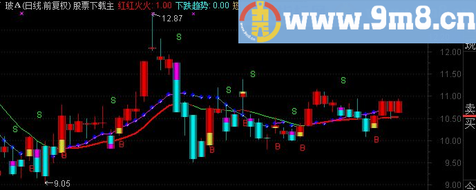 通达信见势变色操盘主图源码