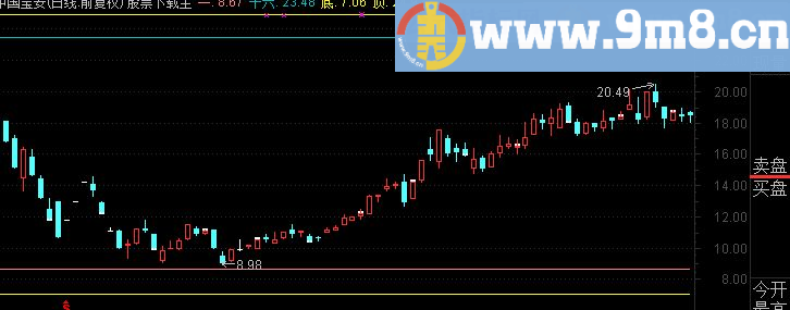 通达信分时波段指标做T必备利器源码不加密