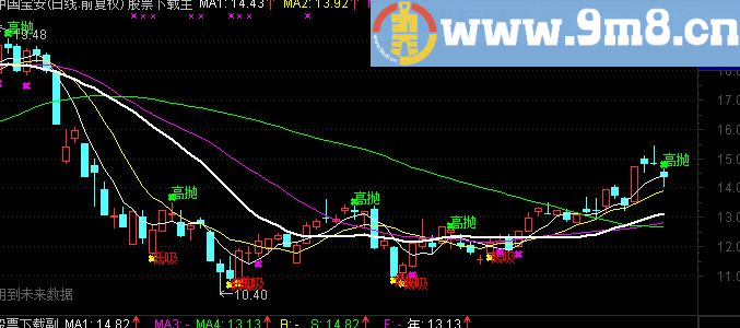 通达信勇往直前主图指标公式