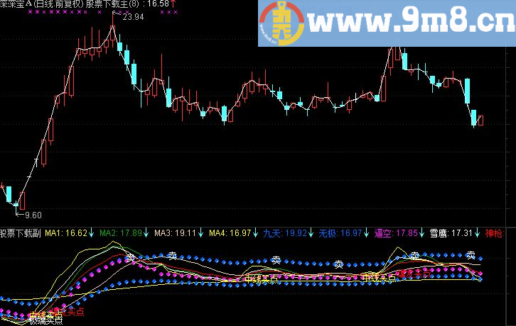 通达信无极神枪主图指标