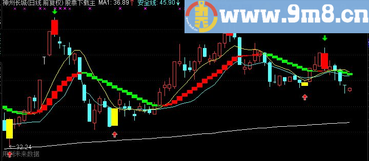 通达信宝典秘笈主图指标