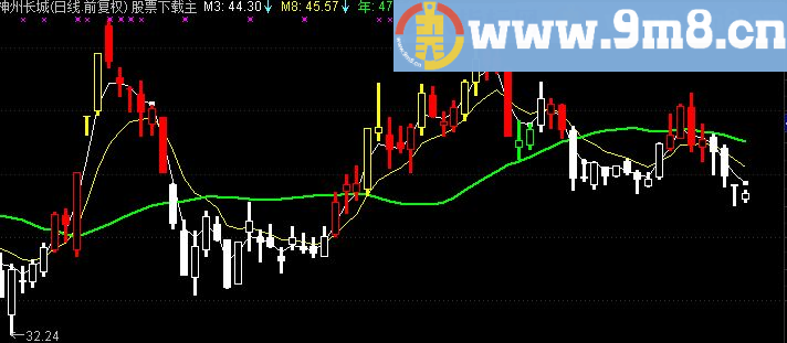 通达信四季K线主图指标