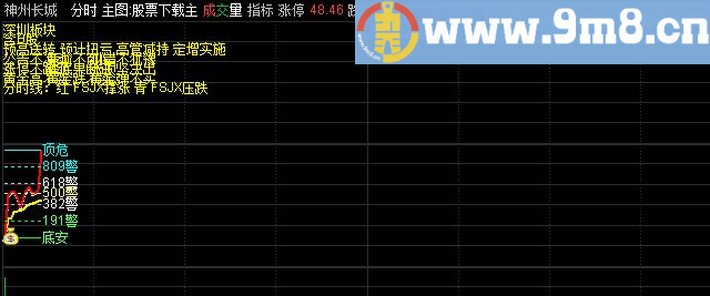 通达信分时黄金分割主图