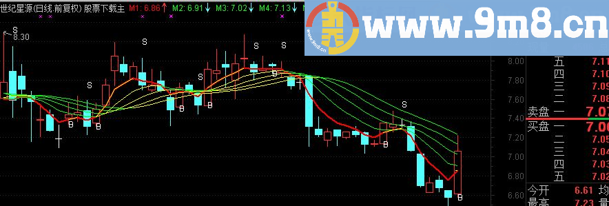 通达信战神顾比均线主图指标