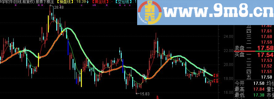 通达信民间操手主图指标