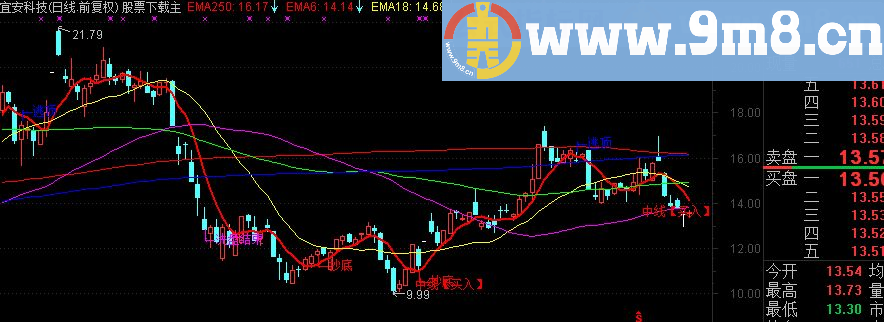 通达信控盘均线主图指标