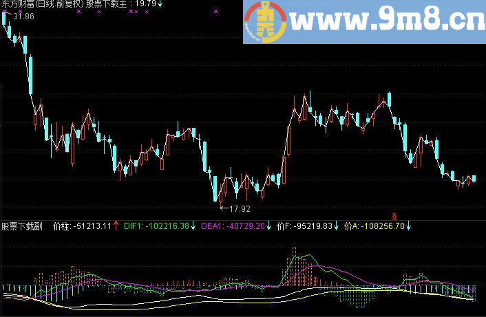 通达信量价合一指标副图源码