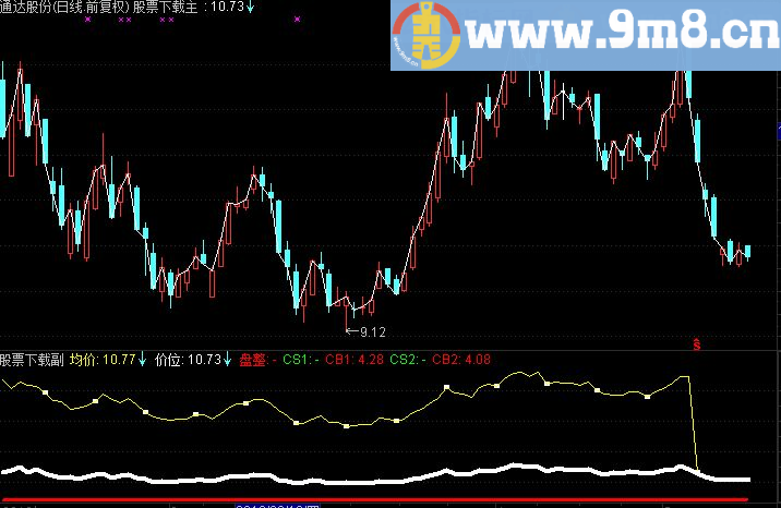 通达信分时大顶底 用的快下