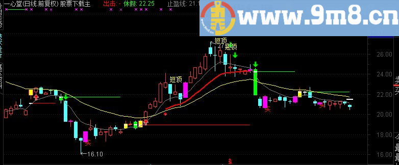 通达信三线出击爆抓牛股主图没未来提示买卖点