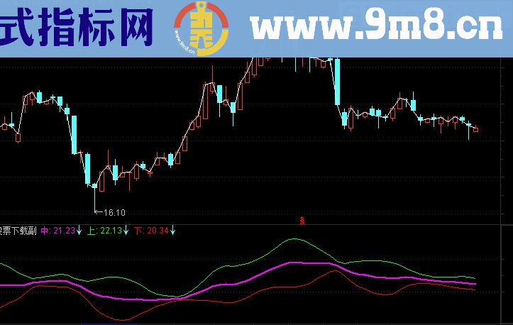 通达信五里头安全买卖主图指标