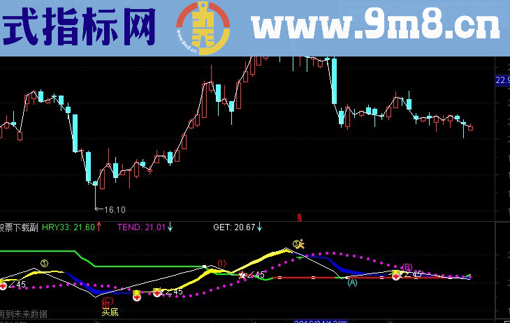 通达信五里头金色短线主图指标