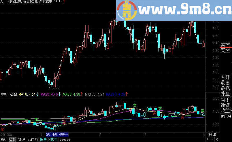 通达信精确买卖主图指标公式