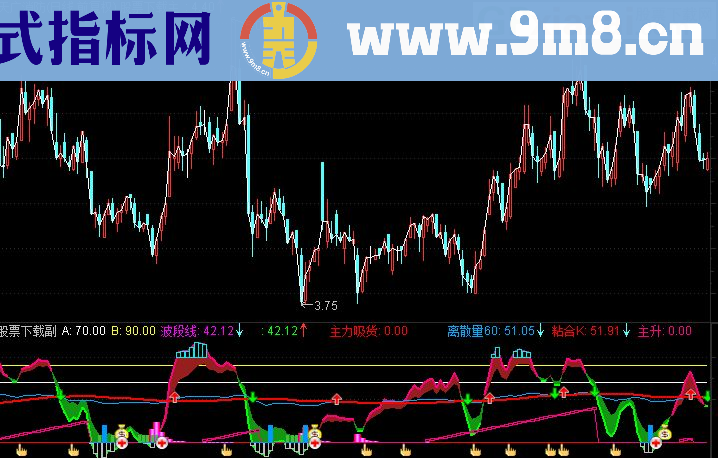 通达信擒牛天机源码