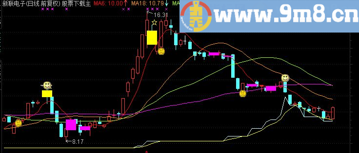 通达信血洗中主图指标