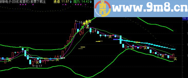 通达信变色赚钱通道主图指标