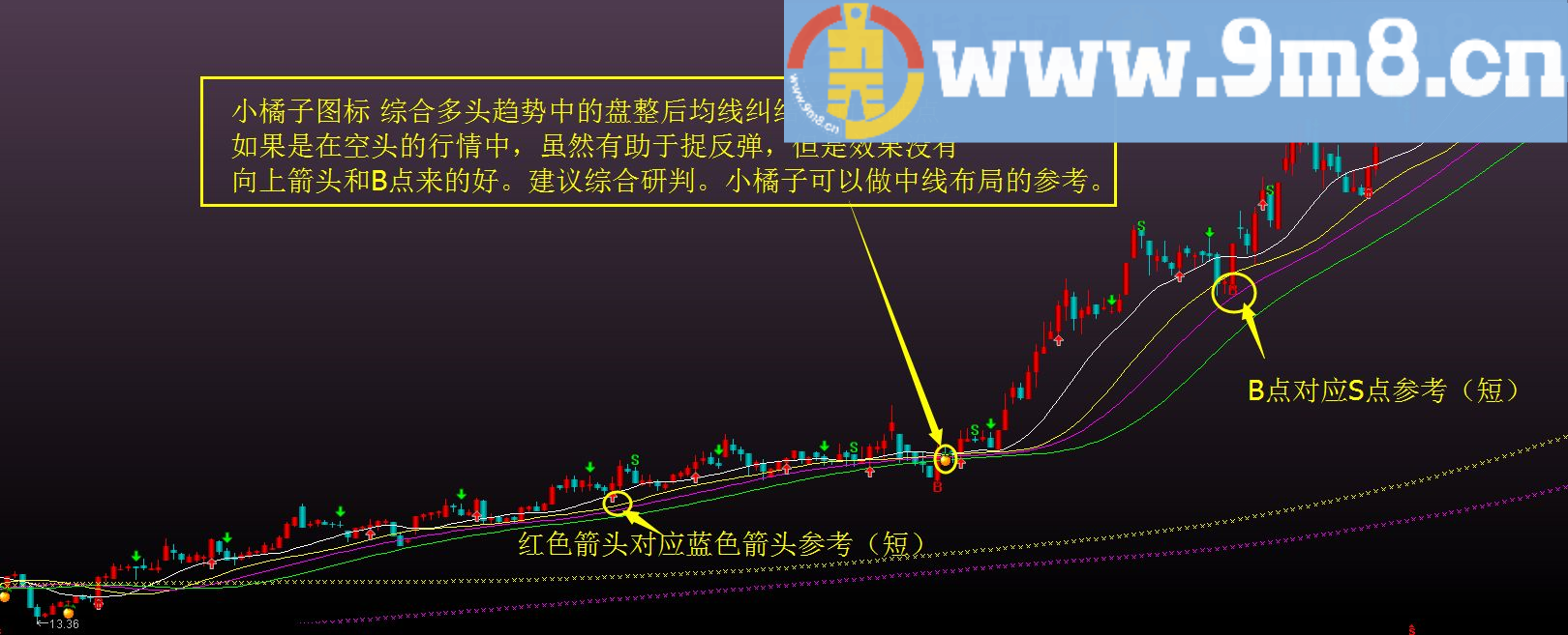 通达信波澜弈短线王指标主图贴图全加密