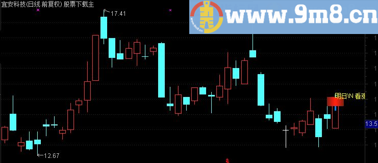 通达信明日涨跌主图指标